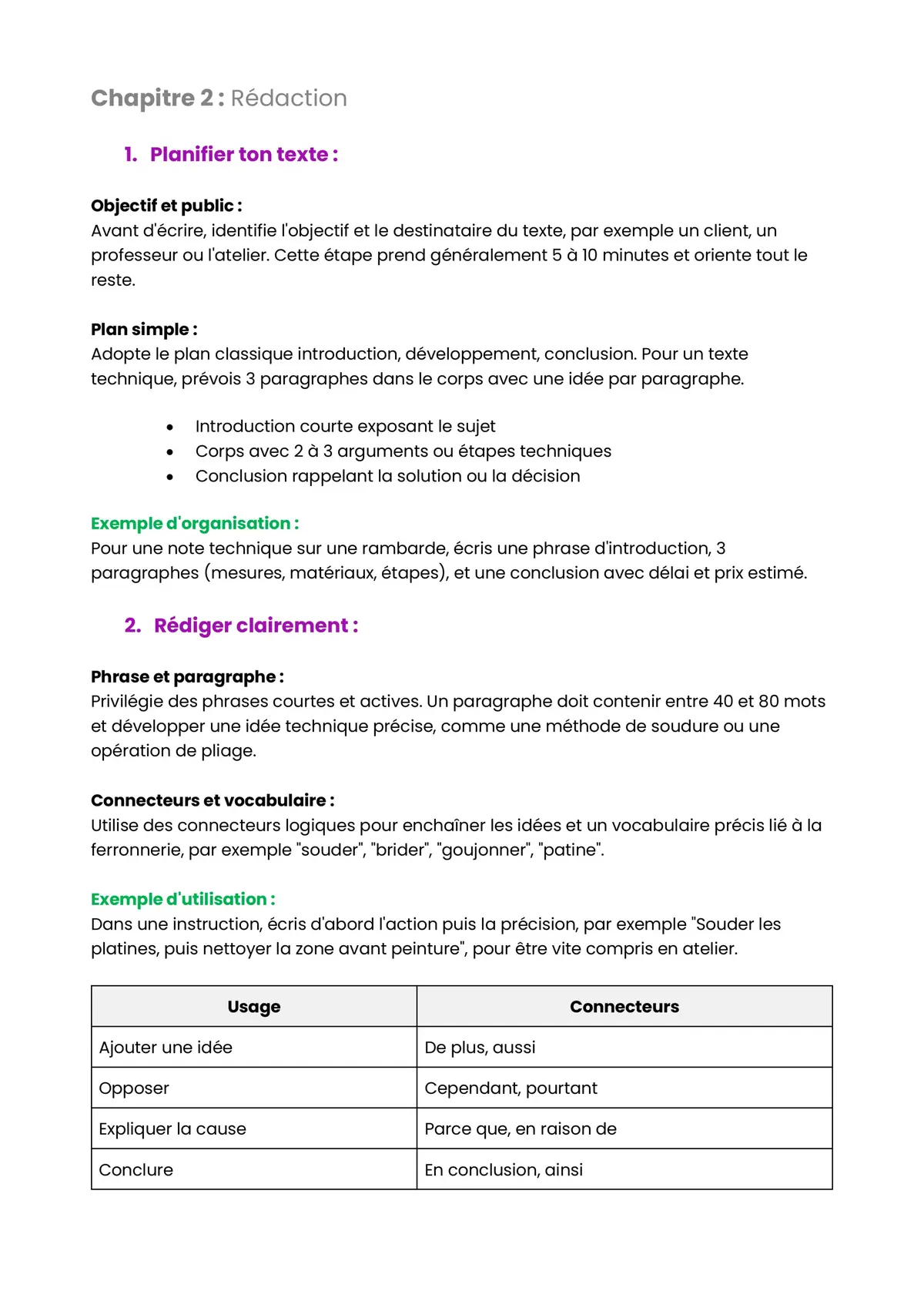 Example Fiche de Révision CAP Ferronnier