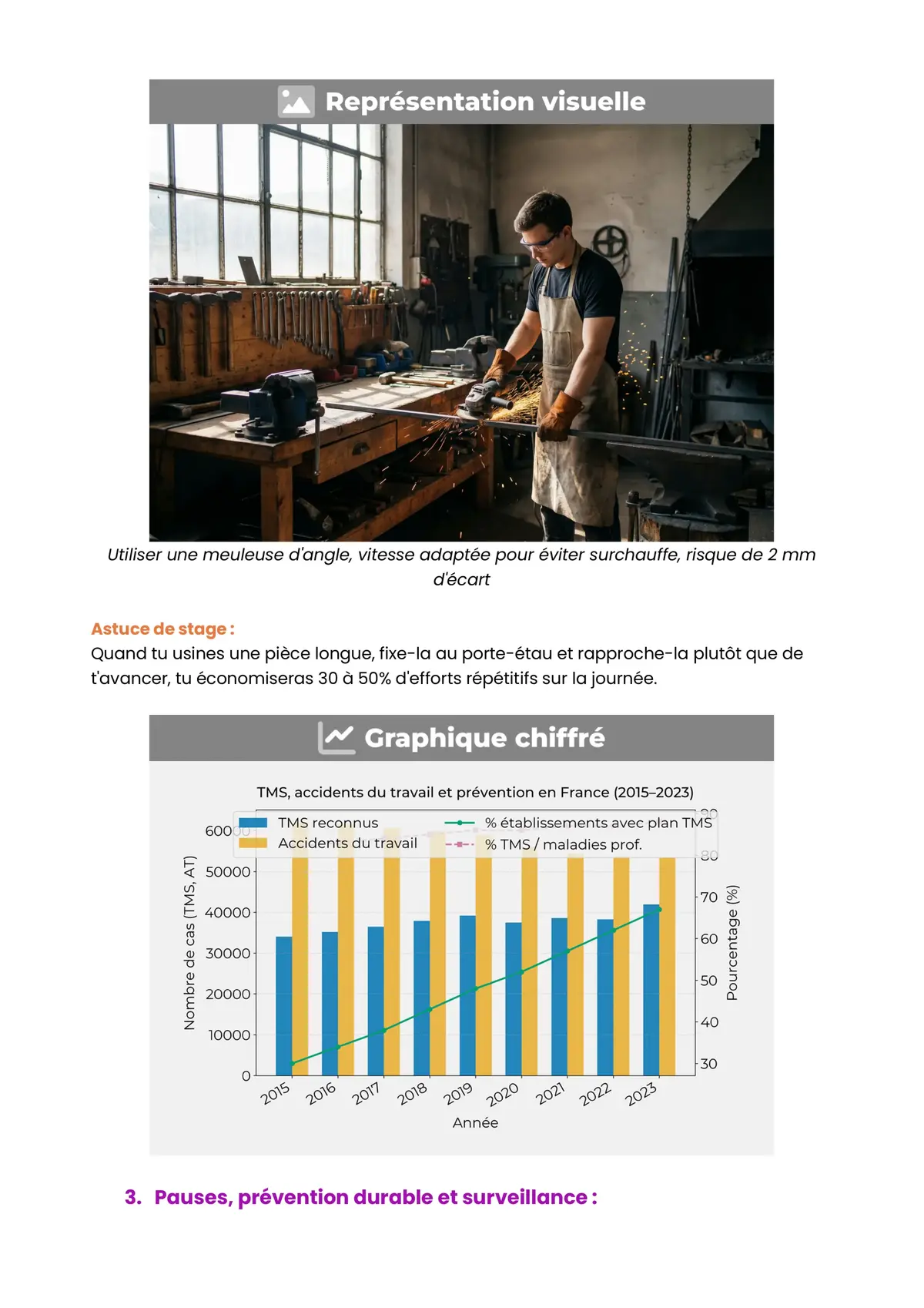 Example Fiche de Révision CAP Ferronnier
